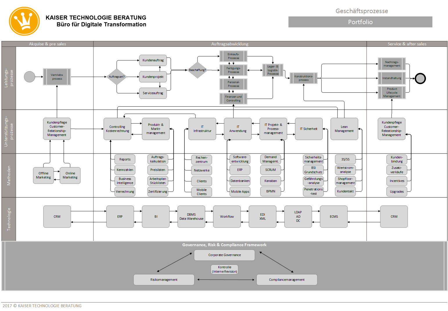 stefan kaiser technologie